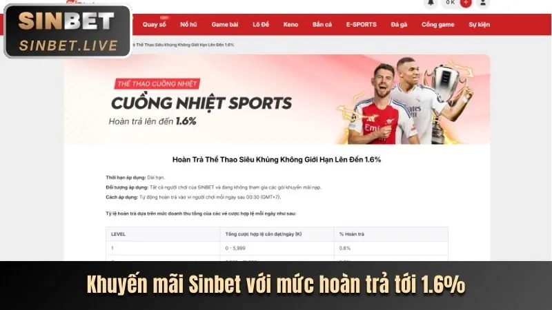 Ưu đãi chào mừng thành viên mới 789BET